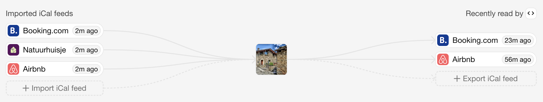 Synchronisation page
