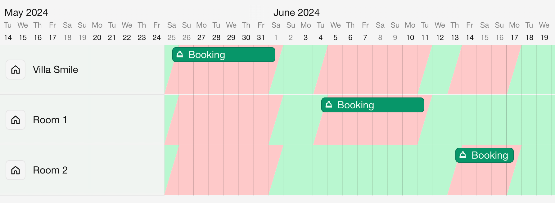 Timeline overview with linked units in Bookingmood