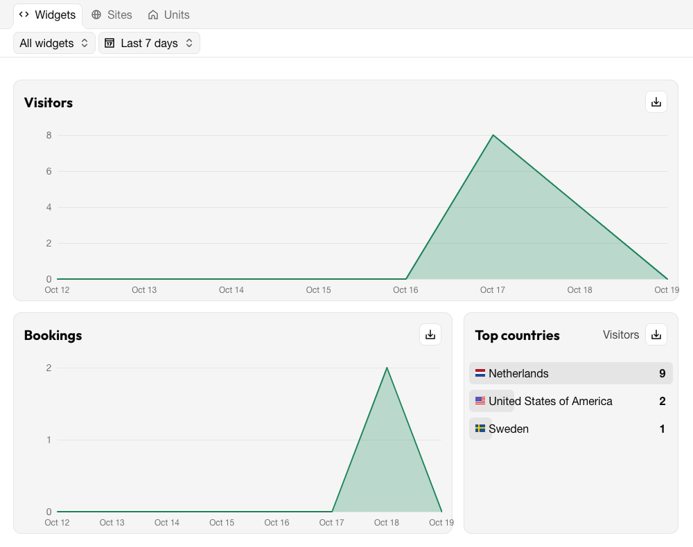 Widget analytics