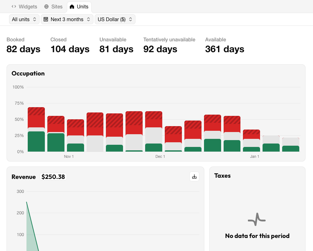 Unit analytics